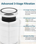 Replacement 4 In 1 Air Filter For Comfy Air C2 Purifier Only Compatible With TPAP001 showcasing 4-layer filtration system.