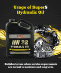 Beefed-Up Anti-Wear AW32 Hydraulic Oil For Log And Wood Splitters, Gearbox And Compressor Systems, Rust And Corrosion Protection