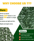 Dense Green Ivy Privacy Fence Screen 120x40 Inch with realistic faux ivy leaves comparison with competitors showing leaf density and color.