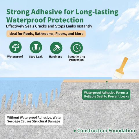Illustration of Transparent Waterproof Sealant 12 Oz Water Based Leak Repair Coating for Roof Wall Bathroom Shower Kitchen Concrete Wood Metal Indoor And Outdoor Ideal For Small Leaks And Surface Sealing On Concrete Wood Metal And More in use with brush applying product, showing waterproof layers and protection benefits on construction foundation.