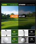 3D Air Mesh Golf Impact Screen For Indoor Outdoor Practice, Ultra Clear HD Projection, 200 MPH Shot Tolerance comparison chart