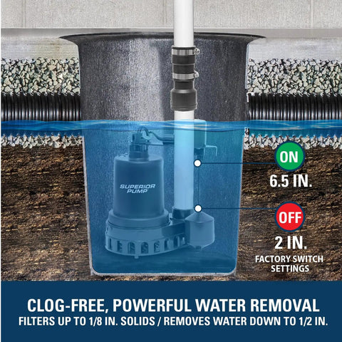 1/2 HP Thermoplastic Submersible Sump Pump With Vertical Float Switch, Moves Up To 3,300 GPH, Lifts Water 25 Feet, 1-1/2-Inch NPT Discharge, Durable Basement Drainage Pump With Auto On/Off visual operation details