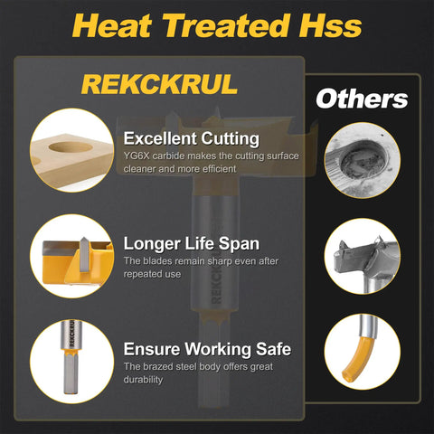Diagram showing features of heavy duty 1-5/16 inch Forstner bits set with hex shank tungsten carbide for clean cuts and longevity.