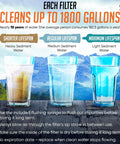 Heavy Duty Emergency Water Straws For On The Go Hydration Ultra Lightweight Reusable Filtration Straws Lets You Drink Safe Water Anywhere 8 Inch Length Ideal For Camping Hiking Travel And Survival, showing water filtered by different lifespan filters