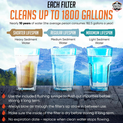 Heavy Duty Emergency Water Straws For On The Go Hydration Ultra Lightweight Reusable Filtration Straws Lets You Drink Safe Water Anywhere 8 Inch Length Ideal For Camping Hiking Travel And Survival, showing water filtered by different lifespan filters