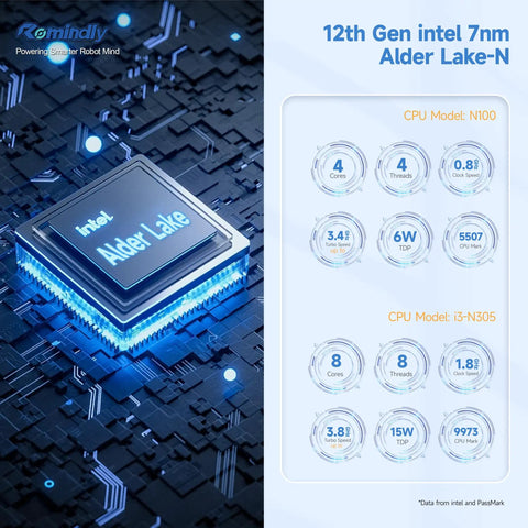 Intel Alder Lake-N CPU models N100 and i3-N305 displayed on a circuit board for Hella Smooth Quad Network Mini PC Router.