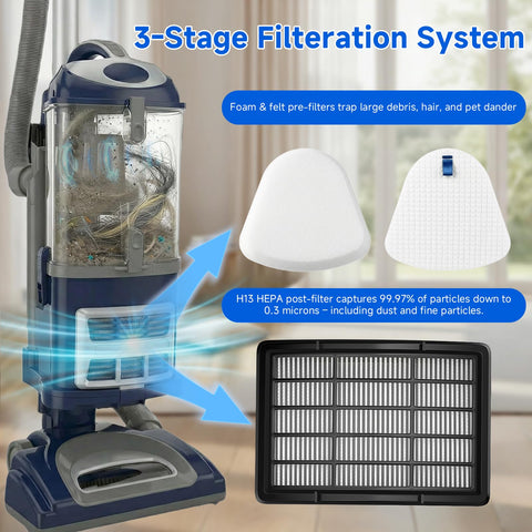 Two Pack HEPA Filters Plus Six Foam And Felt Replacement Filters For Shark Navigator Lift Away Upright Vacuum NV360 NV351