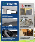 Comparison of VIKOFAN steel brackets with others showing thickness, coating, and structure for durability and rust protection.