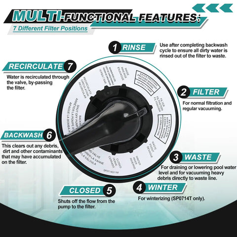 Multi-functional features of Top Mount Multiport Valve Replacement SP0714T for above ground pool with seven filter positions.