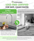 Image comparing certified lead-free fixtures and non-certified fixtures for safe clean water.