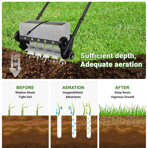 18 Inch Push Lawn Aerator With Four Wheels And 45 Inch Handle Heavy Duty Spike Drum Aerator showing soil aeration and root growth benefits