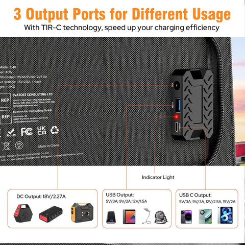 Close-up of 40W Foldable Solar Panel Charger ports: 18V DC, USB-C, and QC 3.0 outputs with labeled indicators for various devices.