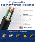 Cutaway of 14 Gauge 3 Conductor SOOW Wire For Industrial And Home Use, 14/3 Cable showing copper conductors, Made in USA