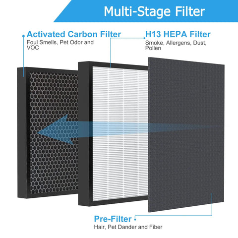 Two Pack Aerio 300 True HEPA Filter Replacement Kit For Air Purifier Includes Two High Efficiency HEPA Filters And Four Carbon Pre Filters diagram