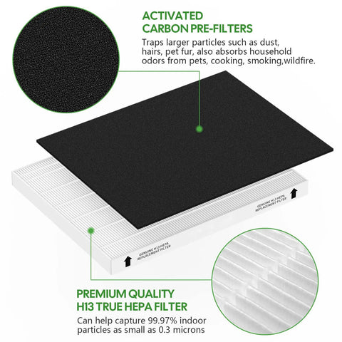 Three Pack Replacement Filter Set For Fellowes AeraMax 290 300 DX95 HF300 AP300PH Purifiers Includes 3 Efficiency Filters And 6 Carbon Pre Filters Fits Part 9287201 9324201 Quick Tool Free Install Great For Cleaner Air, showing activated carbon pre-filter and HEPA filter details