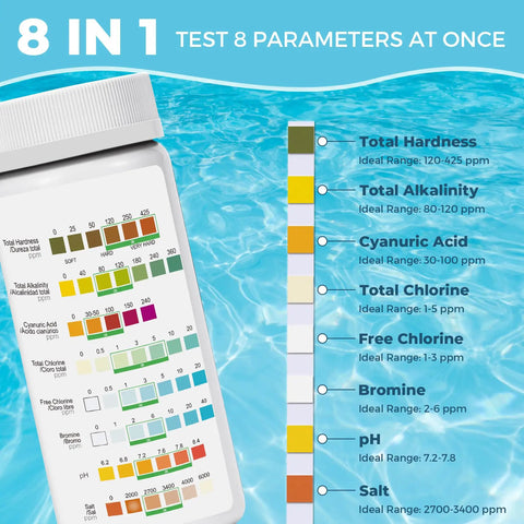 Freaking Easy 125 Pack Salt Water Pool Test Strips Kit For Hot Tub Spa Testing showing eight test parameters on a swimming pool background.