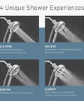 Four images of Quattro Handheld Shower System With Four Modes Relieve Soothe Clarify Cleanse Magnetix Dock Chrome Finish.