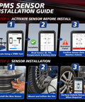 TPMS Sensor Installation Guide showing activation, sensor data check, install, inflate tire, and relearn steps