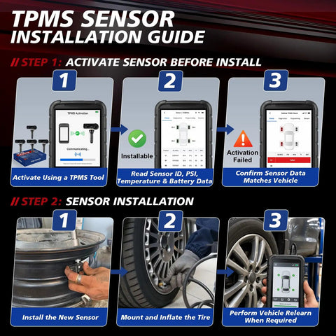TPMS Sensor Installation Guide showing activation, sensor data check, install, inflate tire, and relearn steps