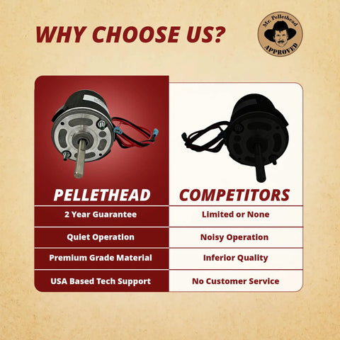 Comparison of Pellethead blower motor features versus competitors, highlighting quality and support differences.