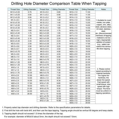 Drilling Hole Diameter Comparison Table for Rock Solid Spiral Point Plug Threading Taps M3 X 0.5 Metric Thread H2 Class