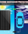 Diagram of 10W 12V Solar Car Battery Charger And Maintainer Waterproof Portable Trickle Charger with car and battery illustration