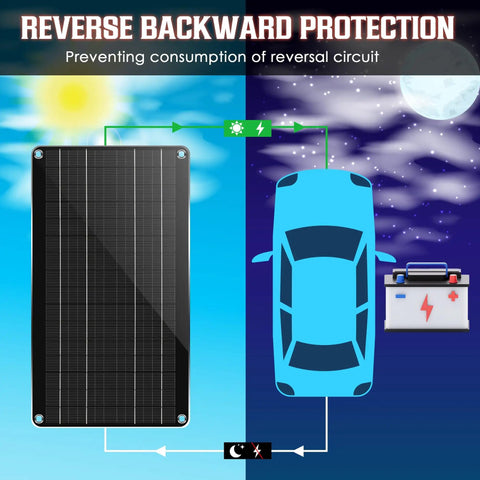 Diagram of 10W 12V Solar Car Battery Charger And Maintainer Waterproof Portable Trickle Charger with car and battery illustration