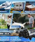 Heavy Duty 110V Ac Diaphragm Water Pressure Pump With 4.0 Gpm Flow And 50 Psi, shown for RV camping and car wash use.
