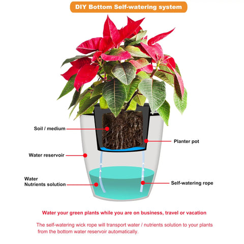 Cross-section of planter with 15 Foot Self Watering Capillary Wick Cord for Plants and DIY Hydroponics, showing auto watering system.