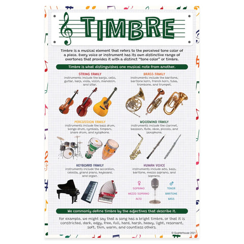 Six Poster Elements Of Music Set For Classrooms Rhythm Form Dynamics Melody Timbre Texture Posters 12 By 18 Inches Printed On High Grade Satin Paper Classroom Ready Learning Materials For K Through 12 Students And Teachers Made In USA Timbre poster features instrument families.