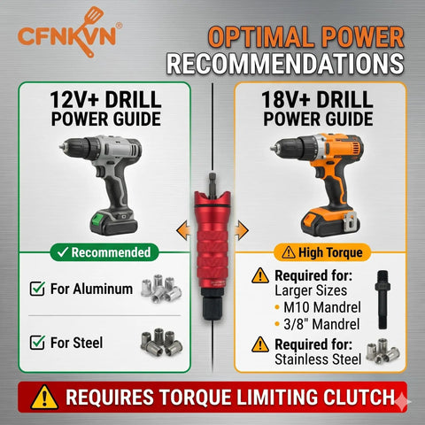 Power guide for Rivet Nut Drill Adapter Kit Three Eighths Inch Power Setter For Drills showing recommended drill specifications.
