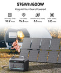 600W Portable Power Station With 576Wh LiFePO4 Battery And 100W Foldable Solar Panel on grass near a camper.