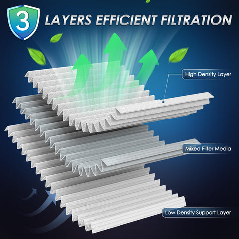 Engine Air Filter Pre Oiled For Acura TLX 2.4L L4 And Honda Accord 2.4L L4 2013-2017 2015-2020 Longer Lifespan 3-layer filter diagram