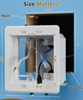 Recessed Outlet Box For Wall Mount TV Two Gang Electrical Box With Duplex And Decorator Style Covers Ideal Construction And Retrofit Projects Providing Flush Mount Design To Hide Cables And Keep Equipment Sockets Accessible For Clean Cord Control., white plastic recessed box with size markers for drywall and wood stud installs