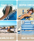3N1 Lightweight Beach Reclining Lounge Chair With Footrest For Patio Porch Balcony Or Backyard, showing multiple uses