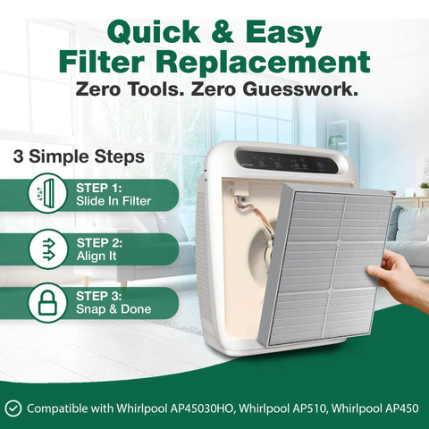 Illustration of installing Two Pack Replacement Air Purifier Filters For Whirlpool 8171434K 1183054K Fits AP450 AP45030HO AP510