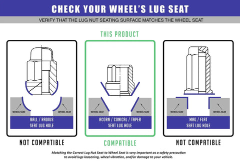 Diagram showing lug nut seat compatibility for Chrome M14x1.5 Lug Nuts 25mm Long Open End Bulge Acorn Style 7 Spline Truck Hex set.
