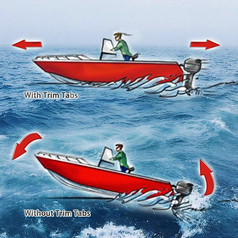 Boat with and without trim tab actuator in rough seas, illustrating the Trim Tab Actuator Beefy Heavy Duty Short Replacement For Boats 12V.