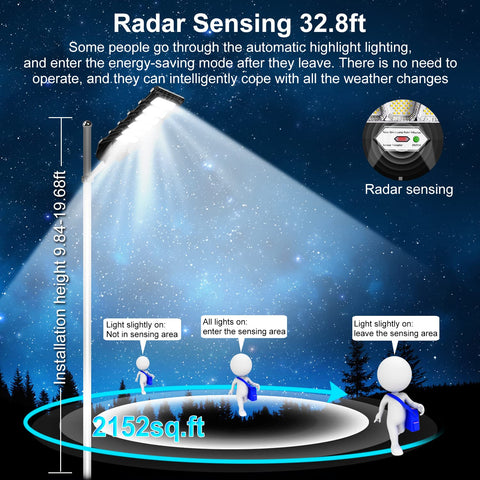 Diagram showing radar sensing of Beefy 600W Solar Street Light Outdoor IP65 Waterproof Ultra Bright 60000LM with motion coverage.