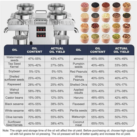 Chart detailing oil content and yield for various seeds for Hot And Cold Pressing Automatic Electric Oil Extractor Machine 2400W.