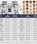 2400W Automatic Electric Oil Press Machine Hot Cold Extraction For Walnuts Peanuts Sesame Sunflower Seeds Soybeans with oil yield chart.