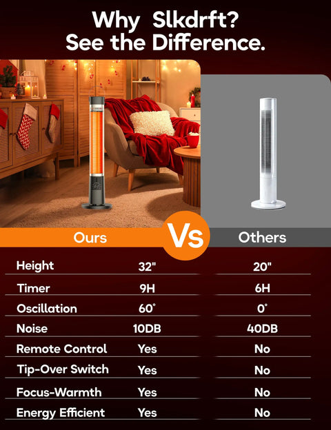 Comparison of Cozy Up Your Patio With This 1500W Infrared Outdoor Heater With Remote 60 Degree Oscillation 9 Heat Levels 9 Hour Timer Tip Over And Overheat Protection Safety Lock Great For Garage Porch Outdoor Office Use Black and another heater