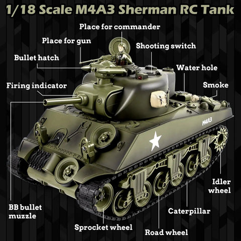 One Eighteen Scale M4A3 Sherman RC Tank with detailed features labeled on model