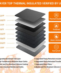 Layers of 5200F Fireproof And Water Resistant Document Organizer with thermal, fireproof, water-resistant materials.