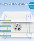 4-layer filtration system in 8 Pack Dust Bags For Bespoke Jet Cordless Stick Vacuum Cleaner 2.5L Large Capacity Automatic Dust Collection Compatible With All In One Clean Station Replacement