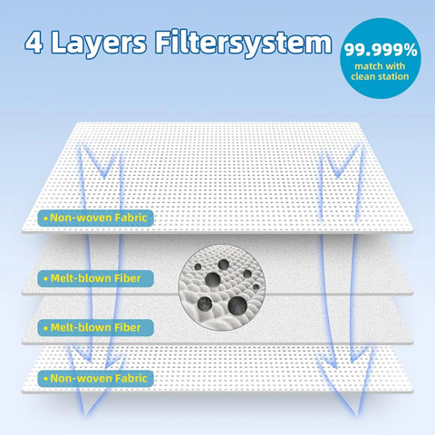 4-layer filtration system in 8 Pack Dust Bags For Bespoke Jet Cordless Stick Vacuum Cleaner 2.5L Large Capacity Automatic Dust Collection Compatible With All In One Clean Station Replacement