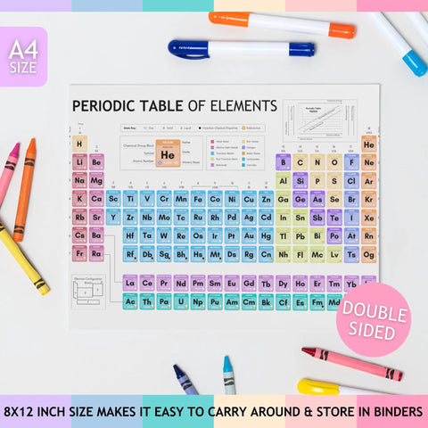 Colorful Dry Erase Periodic Table Chart For Kids A4 Science Learning Wall Display That Makes Chemistry Fun And Engaging Great For Classrooms And Home Wipe Clean Durable Laminated 8 By 12 Inches with Crayons