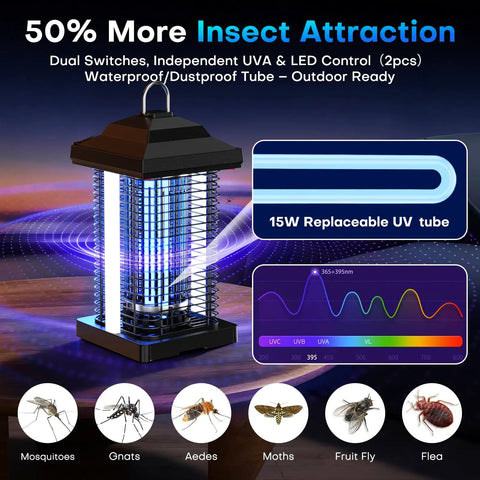 Dual Wavelength UV Bug Zapper For Outdoor Use With 365nm And 395nm UV Bulbs, 50000 Hour Lifespan, 4200V Electric Mosquito Zapper