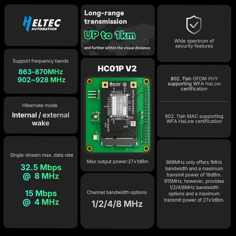 Badass Long Range Wifi Halow Module V2 with 27DBM transmission strength and compact Mini PCIe design, ideal for IoT setups.