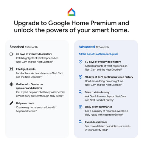Comparison of Google Home Premium Standard vs. Advanced plans with features like event video history, intelligent alerts, and summaries.
